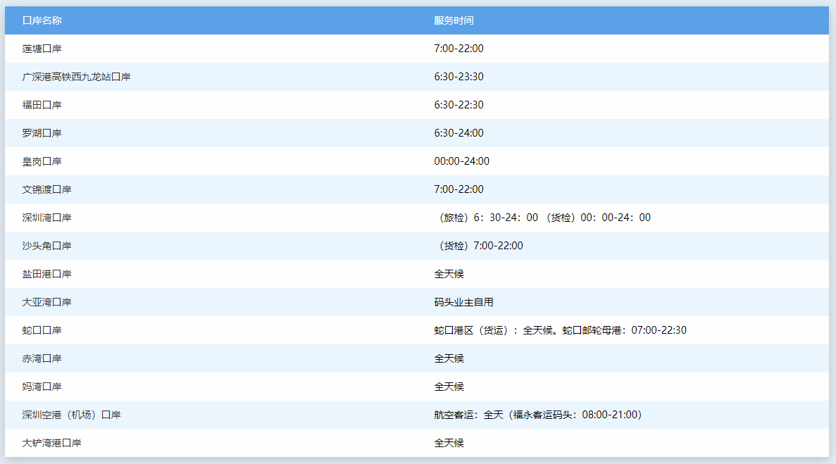 1718352899473.jpg 深圳各口岸服务时间介绍(图2)