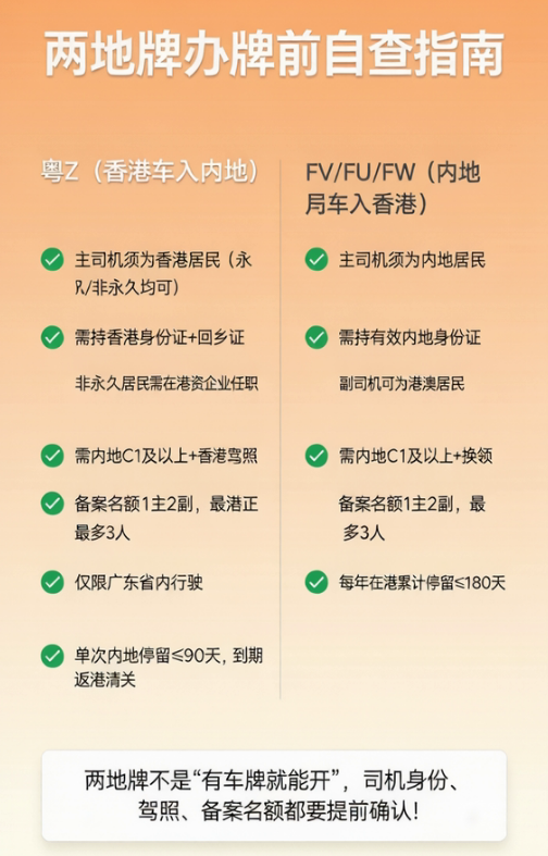 粤港两地牌办牌前自查指南:少走弯路的10个关键点(图1) 粤港两地牌办牌前自查指南:少走弯路的10个关键点(图1)