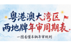 两地牌车主收藏！一张表搞懂年审周期，别等